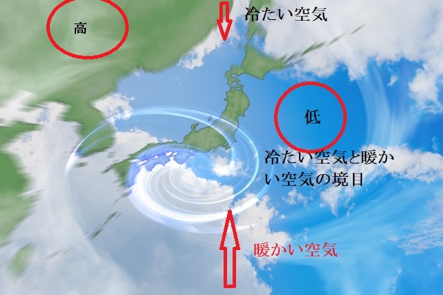 日本の東海上の低気圧のできる仕組み