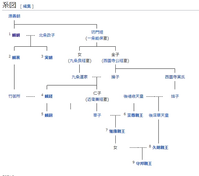 鎌倉幕府の将軍職の系譜