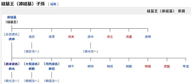 清和源氏経基王の子孫の家系図
