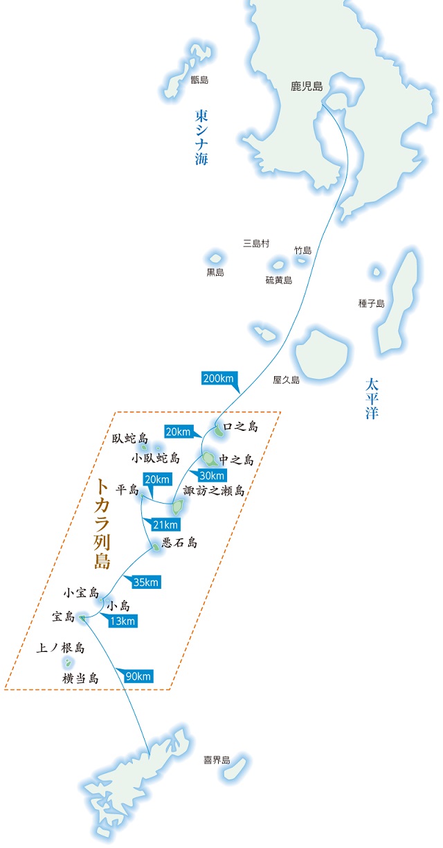 トカラ列島運行経路図