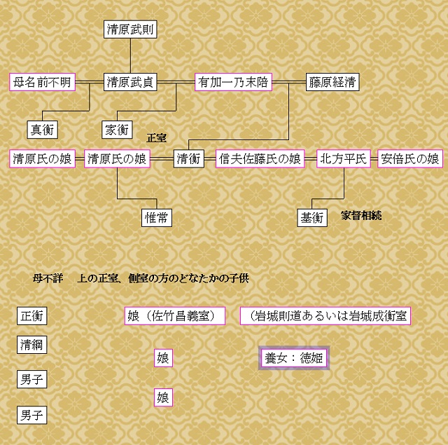 藤原清衡公の家系図