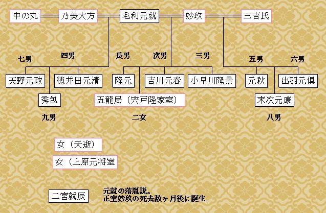 毛利元就の子供と家系図