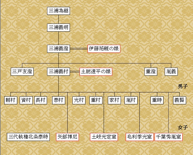 三浦義村と三浦家の家系図
