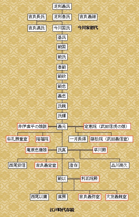 今川義元・今川氏の系図