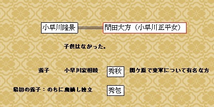 小早川隆景家系図