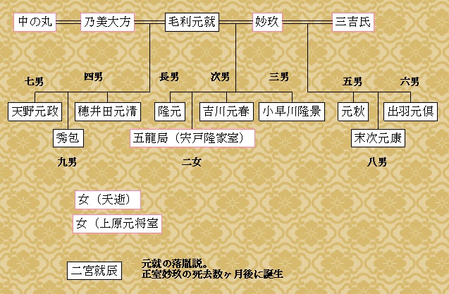 小早川隆景の父母と兄弟の系図