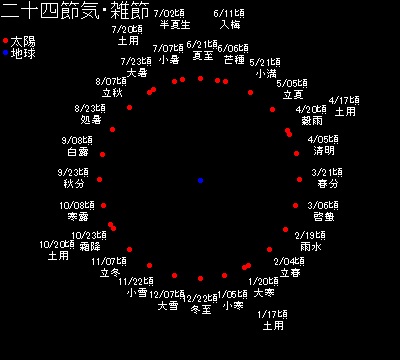 二十四節気カレンダー