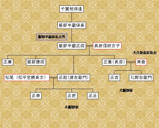 服部半蔵の家系図