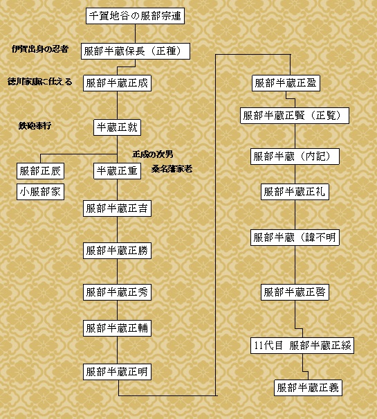 服部半蔵家の系図