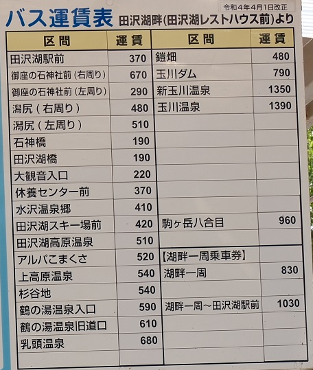田雑魚湖畔駅からのバス料金表の写真
