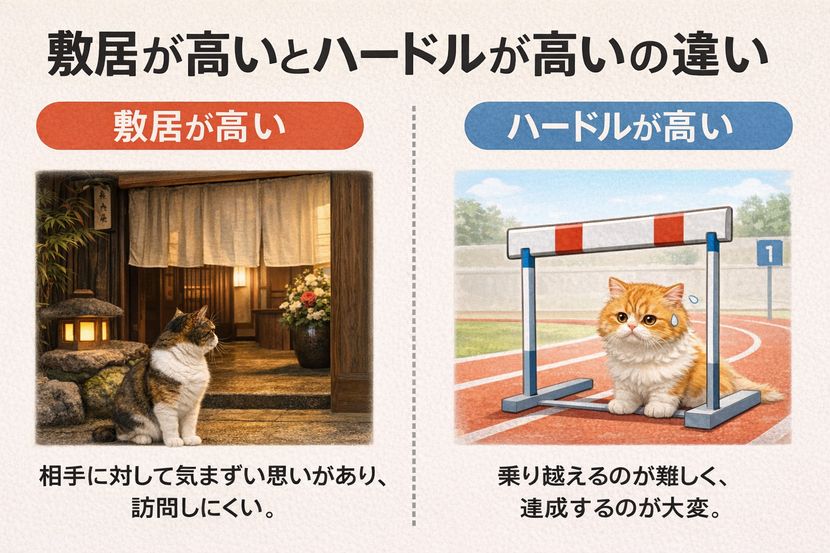 敷居が高いとハードルが高いの違いを一目で整理