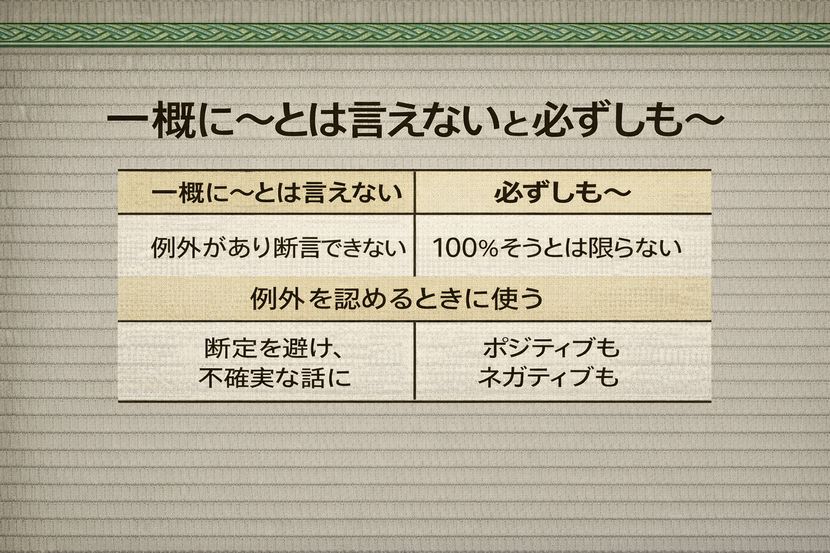 「一概には言えない」と「必ずしも～ではない」の違い